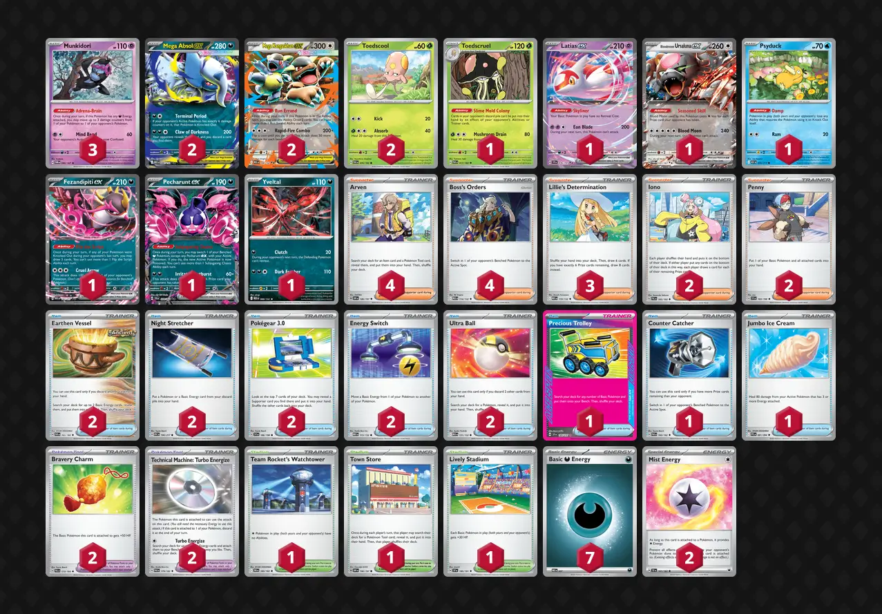 Edwyn Mesman decklist Pokémon TCG con Toedscruel ex Latias ex Mega Absol ex y Precious Trolley