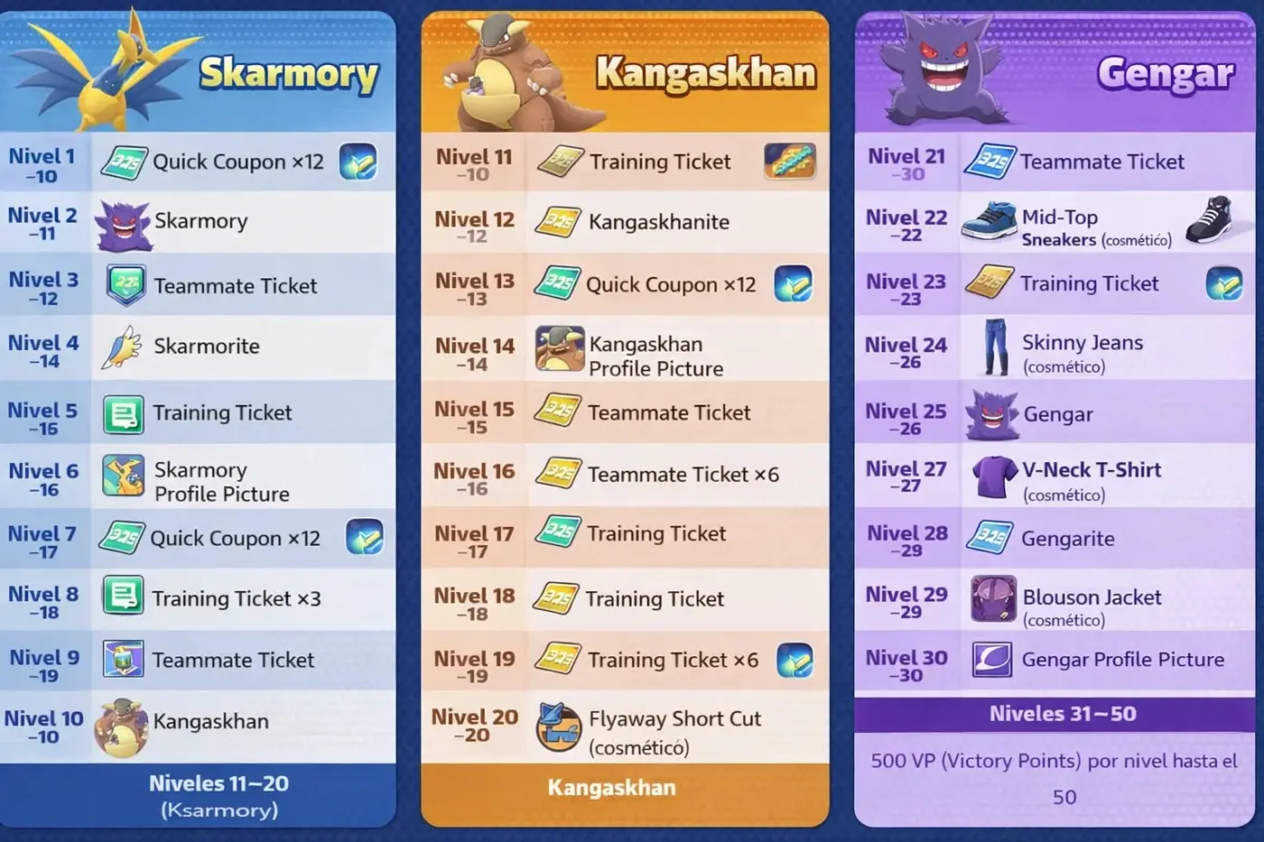 Champions Season M-2-Pokémon Champions recompensas niveles Skarmory Kangaskhan Gengar