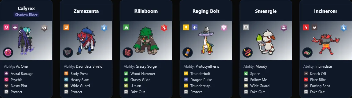 Regional Prague VGC —Pokémon competitivo Calyrex Shadow Rider Zamazenta Rillaboom Raging Bolt Smeargle Incineroar