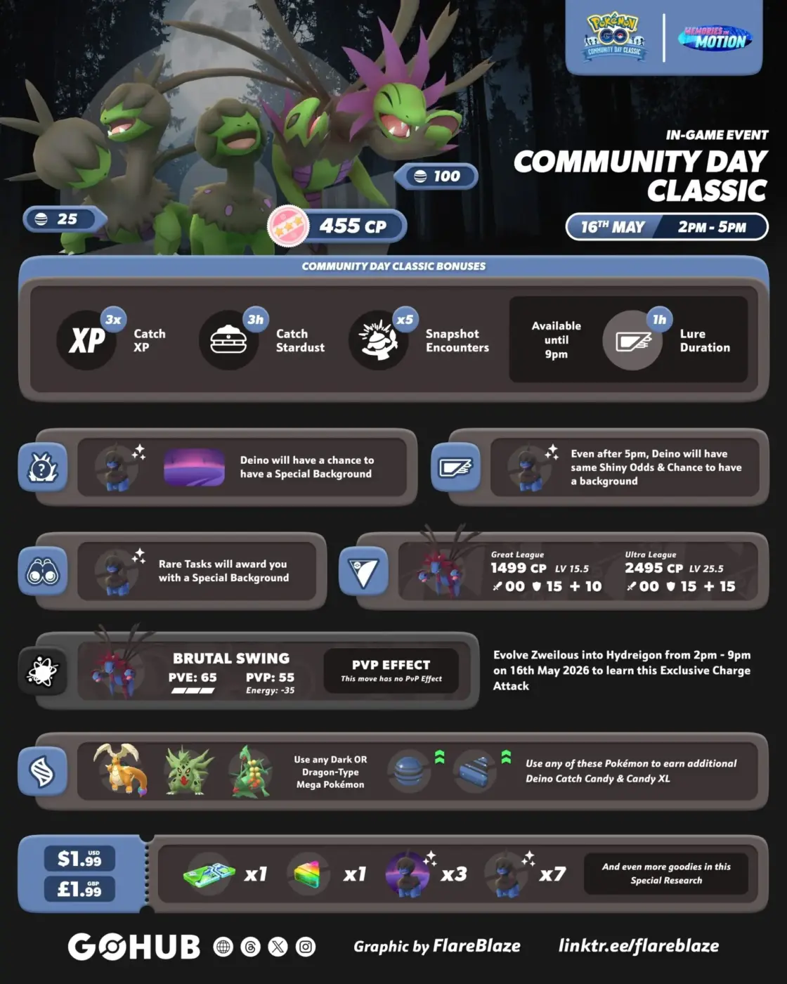 Community Day Deino-Pokémon GO Community Day Classic Deino evento