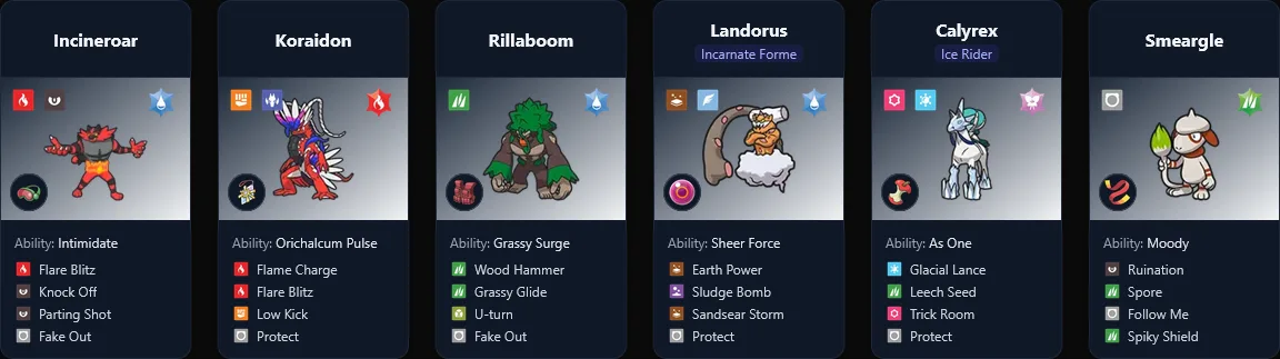 Regional Prague VGC —Pokémon Regional Championships Praga 2026 Louis Fontvieille Víctor Medina equipos