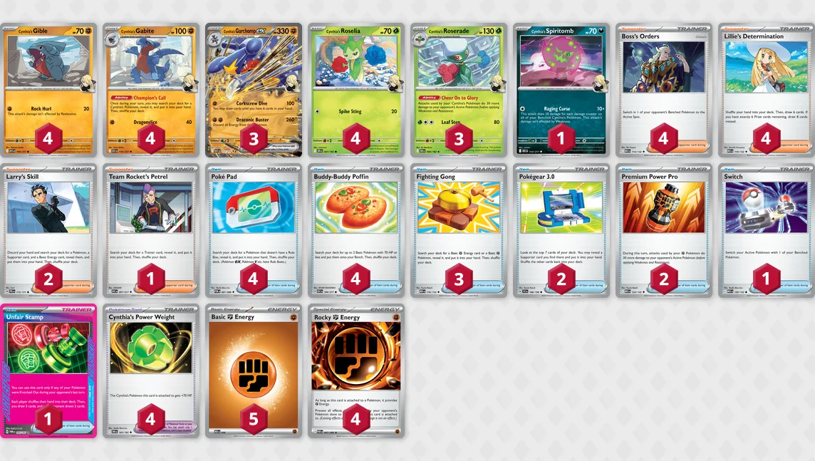 Regional Prague TCG 2026-Pokémon TCG decklist Cynthia Garchomp Gabite Gible Roserade Spiritomb