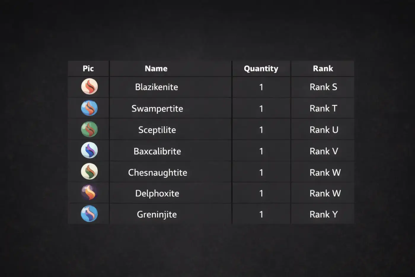 Tabla de Mega Stones Pokémon TCG Blazikenite Swampertite Sceptilite Baxcalibrite Chesnaughtite rangos S a Y