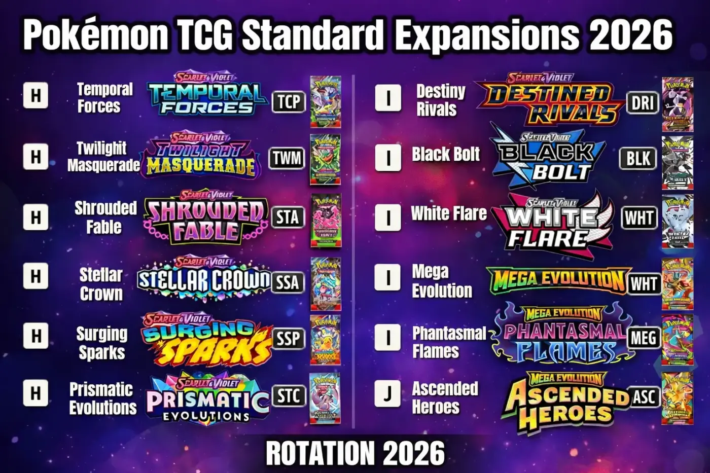 Pokémon TCG Standard Expansions 2026 tabla completa sets legales rotación marcas H I J
