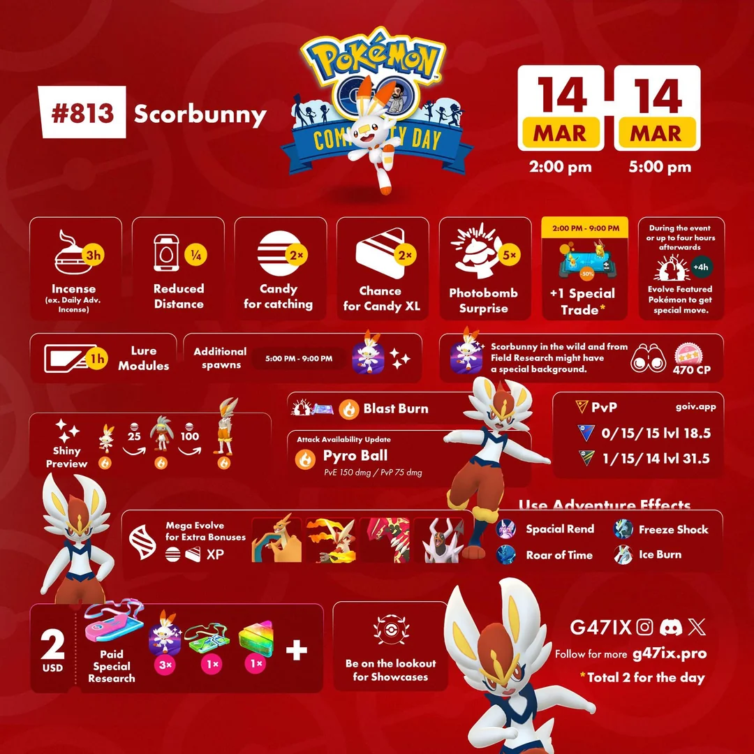 Scorbunny Community Day Pokémon GO 14 marzo 2026 infografía con bonificaciones Blast Burn y Pyro Ball