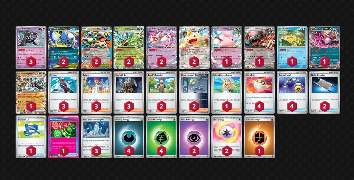 Decklist Takato Nogamida Mega Absol ex Mega Gardevoir ex Teal Mask Ogerpon ex Champions League 2026 Fukuoka